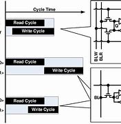 Image result for 2Nm SRAM