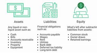 Image result for Asset Liability Equity Graph