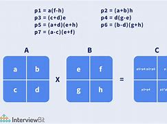 Image result for 2X2 2X1matrix Multiplication