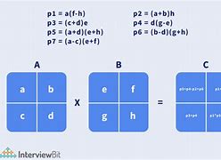 Image result for Englargement Matrix 2X2