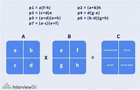 Image result for 2X2 2X1matrix Multiplication