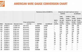 Image result for Wire Size Meter