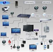 Image result for Wireless Home Network Setup Diagram