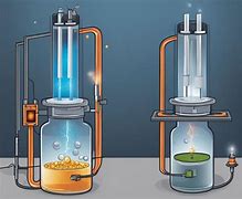 Image result for Voltaic vs Electrolytic Cell