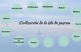 Image result for Civilizacion De Isla De Pascua