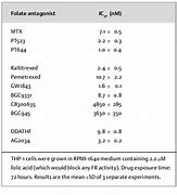 Image result for Synovial Tissue mRNA Sequencing