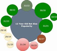 Image result for Junior Bat Size Chart