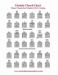 Image result for Chords On a Ukulele