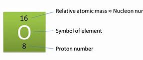 Image result for Proton Number 121