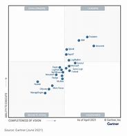 Image result for Gartner Siem Matrix