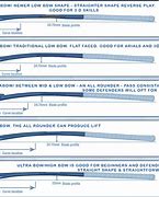 Image result for Adidas Field Hockey Sticks