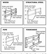 Image result for Toe Board SS