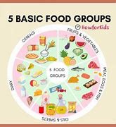 Image result for 6 Food Groups for Kids