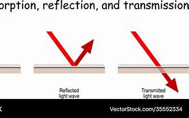 Image result for Transmission of Waves