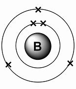 Image result for Boron Electron Configuration