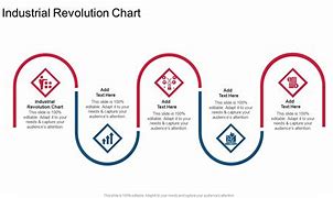 Image result for Industrial Revolution Chart