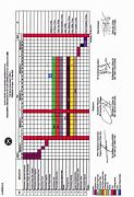 Image result for Gann Chart Templates