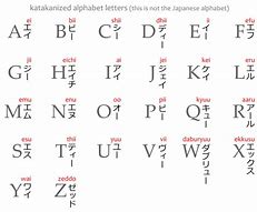 Image result for Japanese-language Alphabet