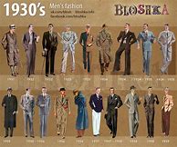 Image result for 1830s Style