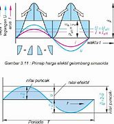 Image result for Sinusoidal T Wave