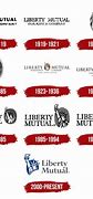 Image result for Liberty Mutual Old Logo