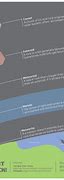 Image result for Meteoroid Meteor/Meteorite Diagram