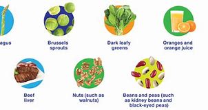 Image result for Examples of Folate Foods