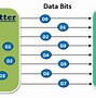 Image result for UART Transmitter