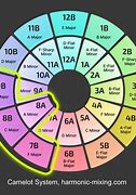 Image result for Camelot Wheel Image