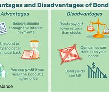 Image result for How Bonds Work