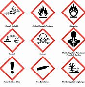 Image result for Common Pictograms