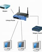 Image result for Wireless Home Network Setup Diagram