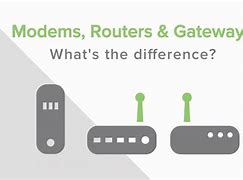 Image result for Gateway Modem