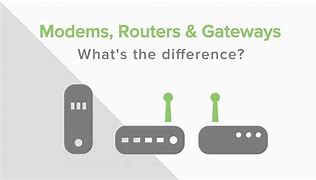 Image result for Gateway Modem Router