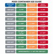 Image result for Pod Storage Sizes