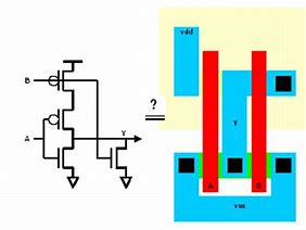 Image result for VLSI Examples