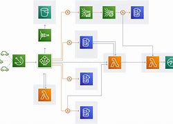 Image result for Software Architecture Diagram Visio