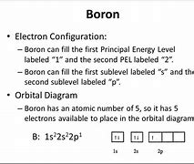 Image result for Boron Electron Configuration