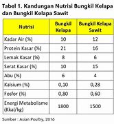 Image result for Kandungan KELAPA SAWIT