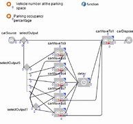 Image result for Process Model Diagram