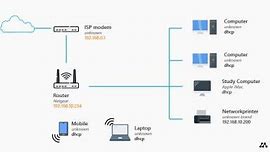 Image result for Wireless Home Network Setup Diagram