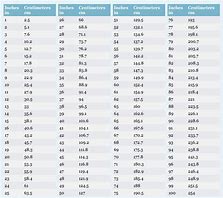 Image result for Centimeters Inches Conversion Chart