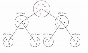 Image result for Depth of a Tree