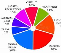 Image result for Family Budget Pie Chart of 5