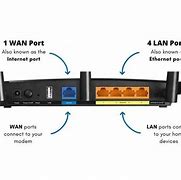 Image result for Wan Static Router