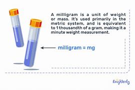 Image result for Milligram