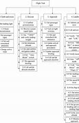 Image result for Hierarchy Task Analysis for Flight Booking