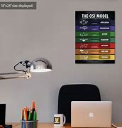 Image result for OSI Model Poster