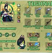 Image result for Best Tighnari Teams