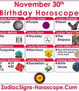 Image result for Zodiac Signs in November 30